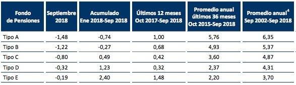 Multifondos septiembre