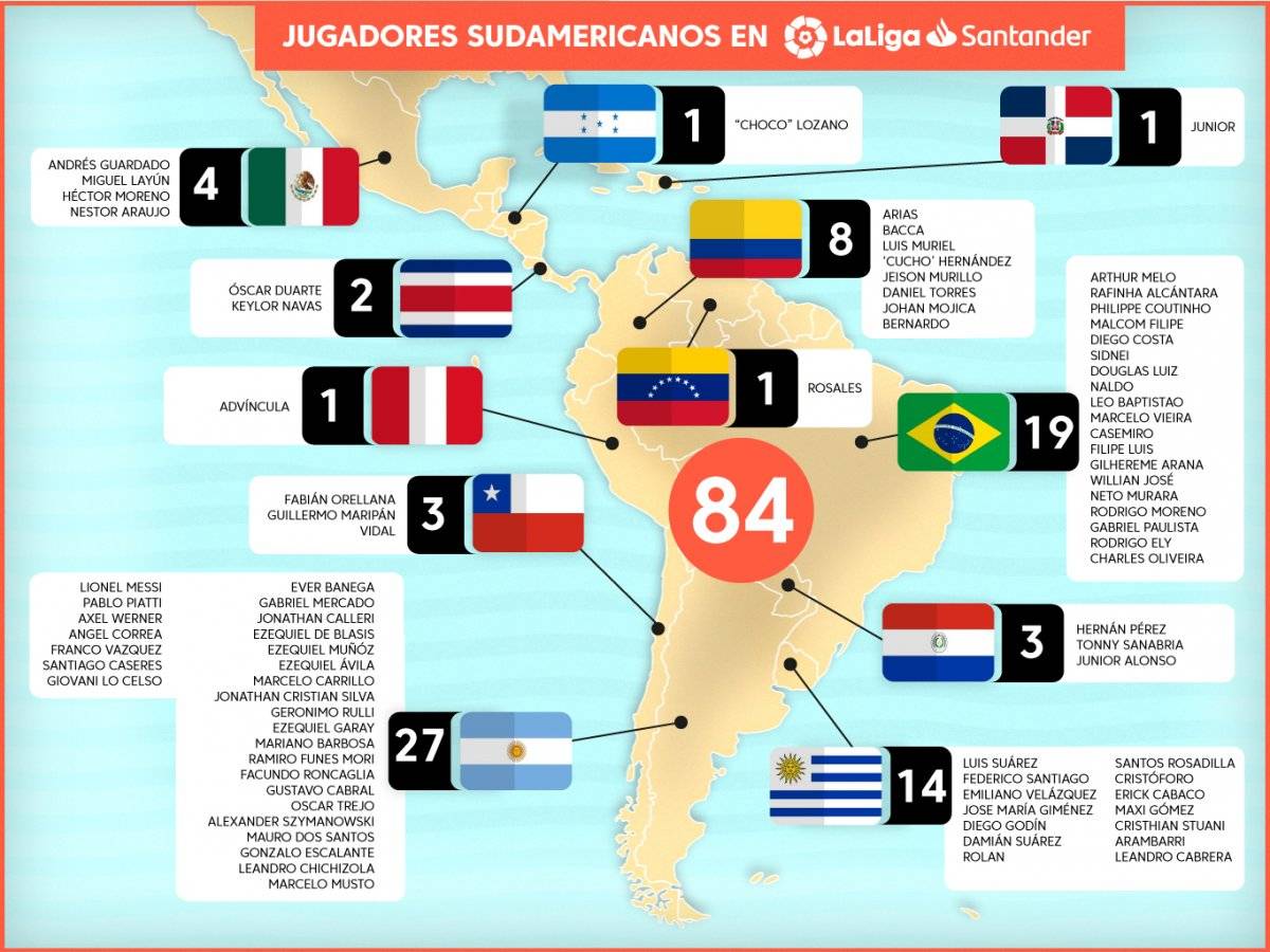 Estrellas y Leyendas Latinoamericanas en España
