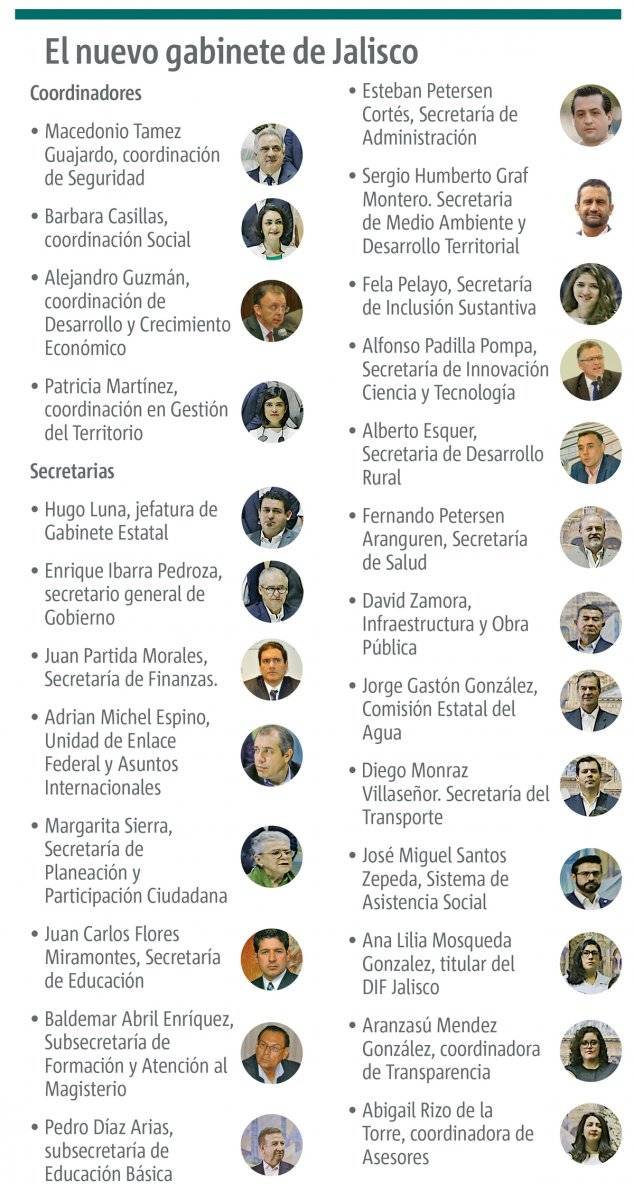 Enrique Alfaro presentó a parte de su nuevo gabinete
