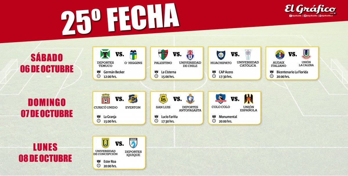 Programación fecha 25ª
