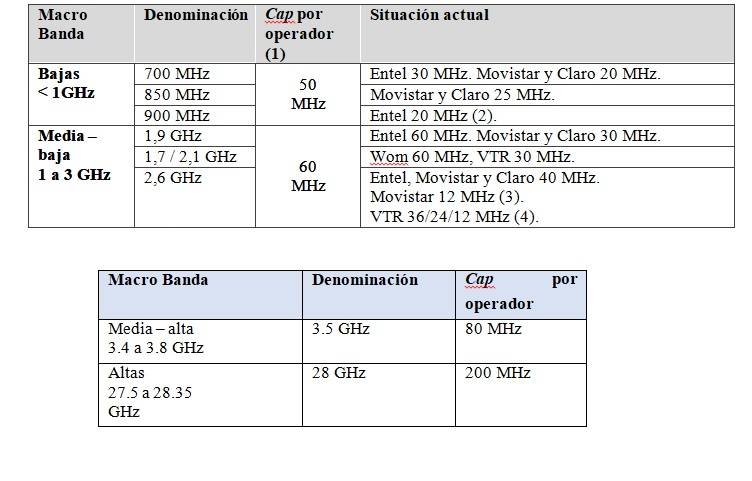 Espectro Subtel Espectro Subtel
