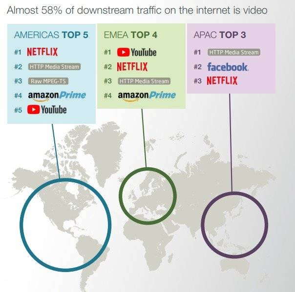 Internet