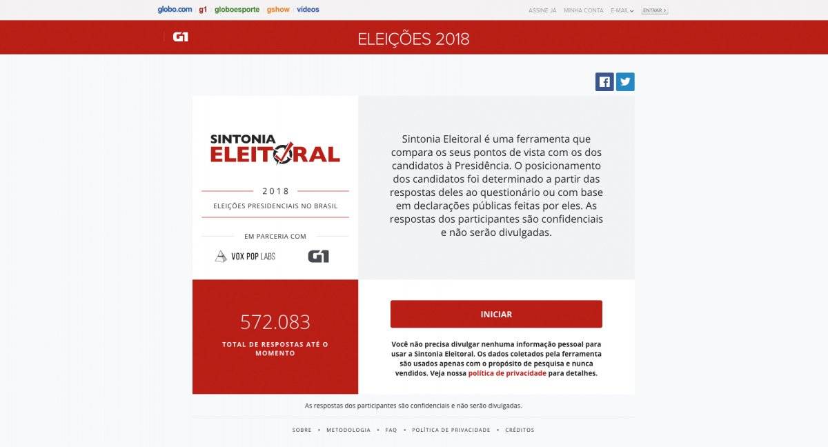 sintonia eleitoral (sintoniaeleitoral.g1.globo.com)