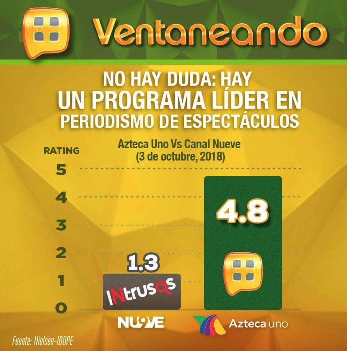 Ventaneando