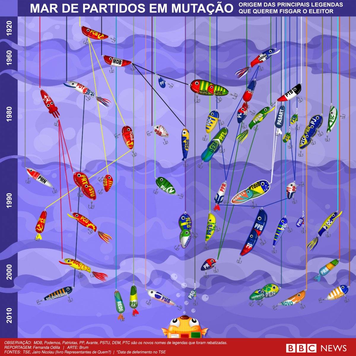 102704408infograficopartidospescaiscas-eacbe3afe2f1efea1988ba51638473cb.jpg