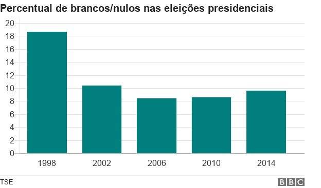 103735080chartbrancosnuloseleicoesbrasillqk1dnc-ca3b3e3d4fb6ed99968172cdcd9d717c.jpg