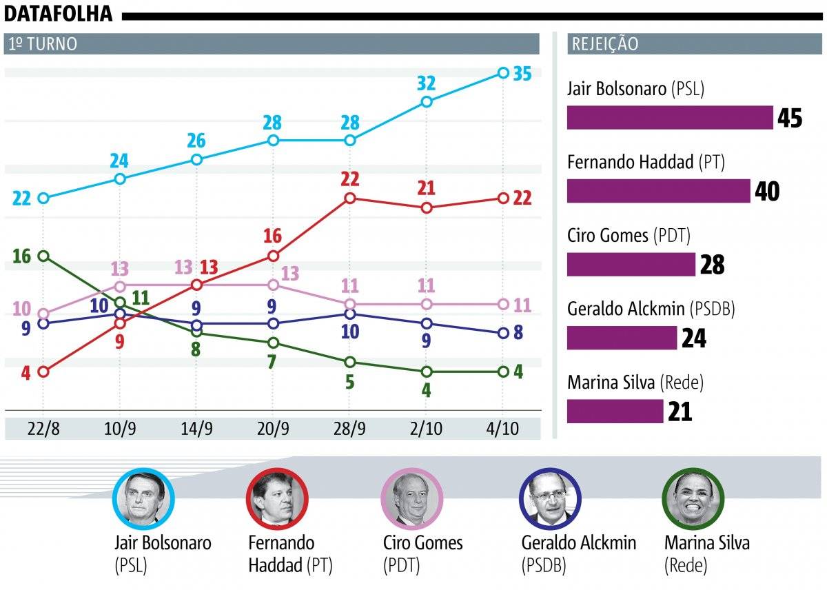datafolha