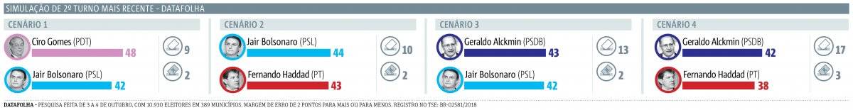 datafolha