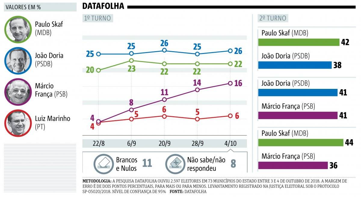 Datafolha gov