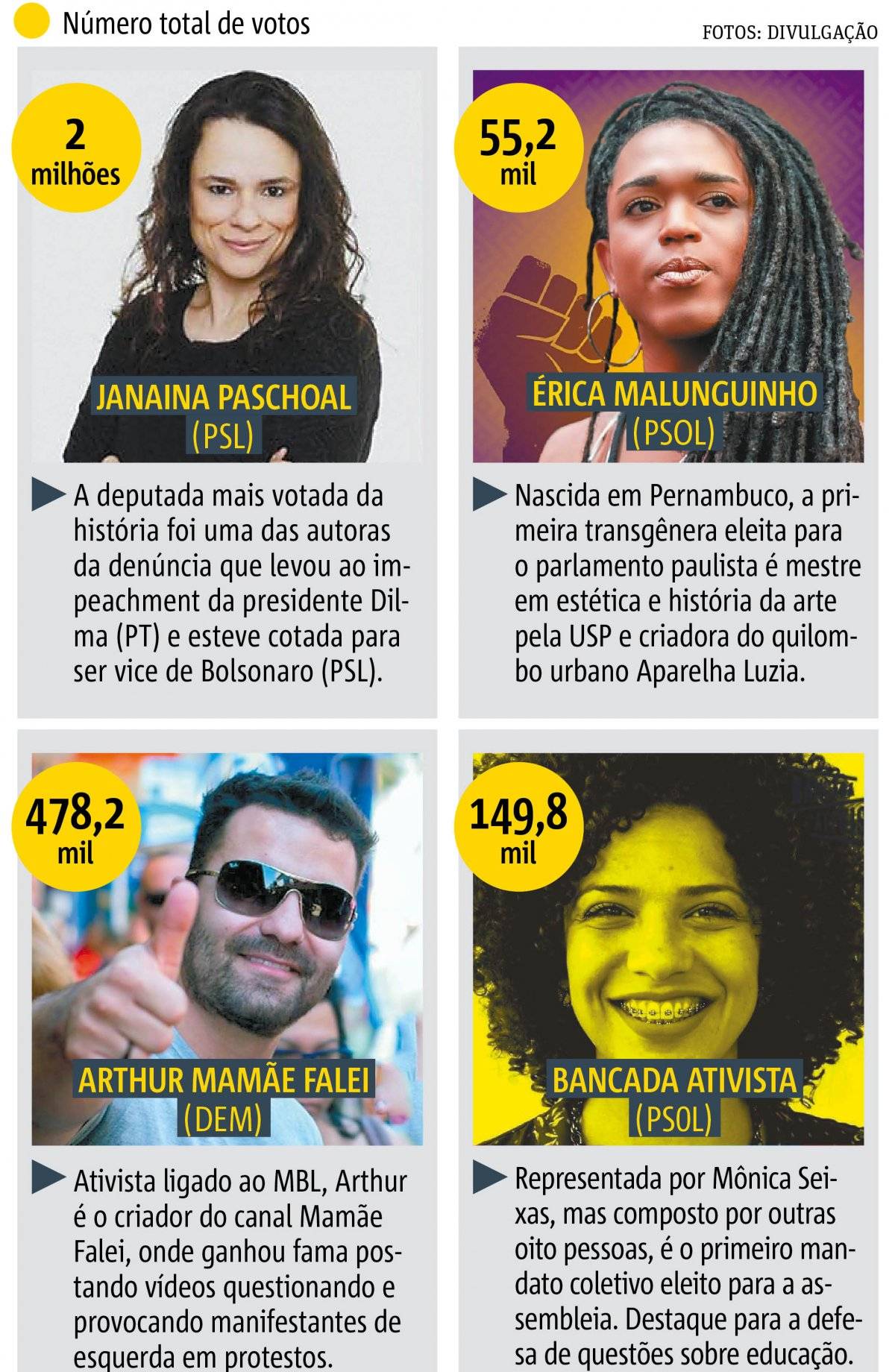 Caras novas na Assembleia