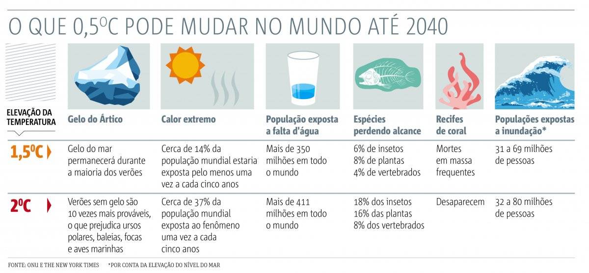 aquecimento global arte