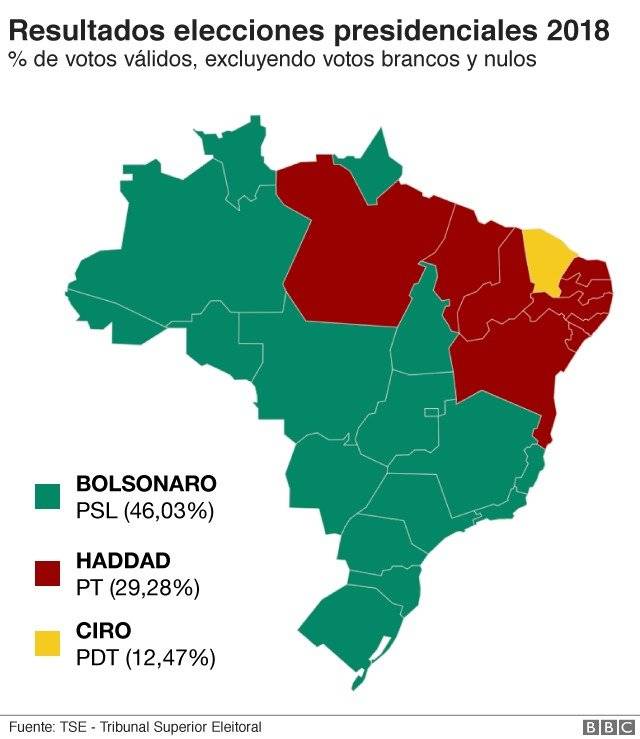 Rotundo triunfo del ultraderechista Bolsonaro en las presidenciales de Brasil Rotundo triunfo del ultraderechista Bolsonaro en las presidenciales de Brasil