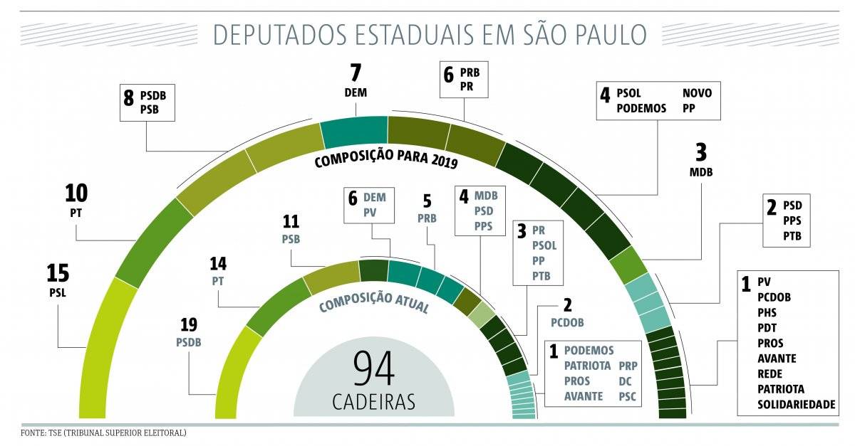 assembleia