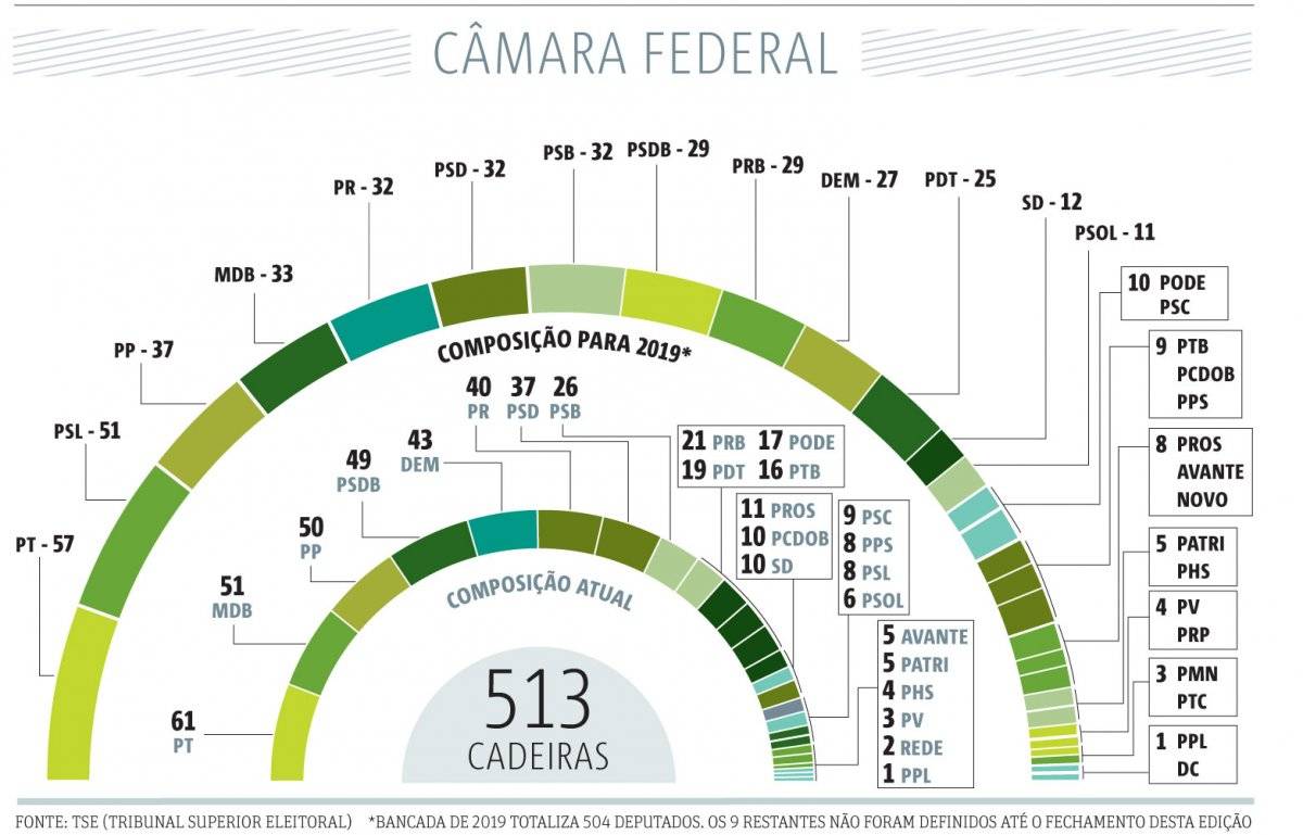 camara federal