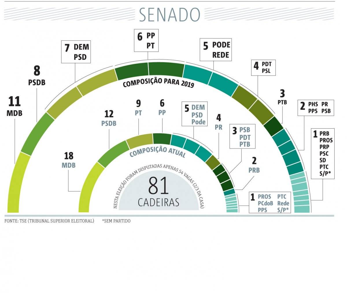 senado