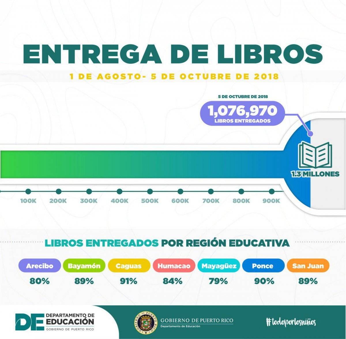 libros