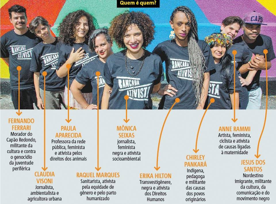 coletivo - quem é quem