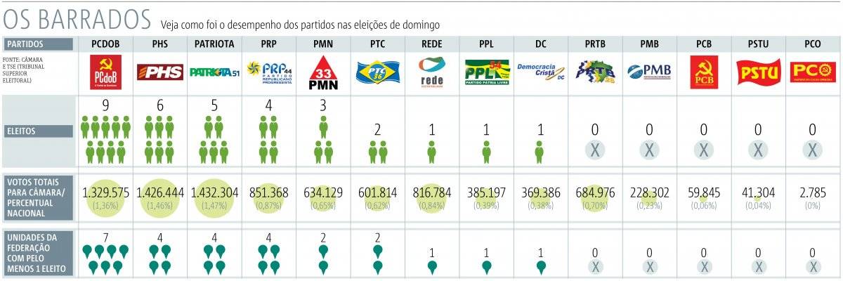 barrados