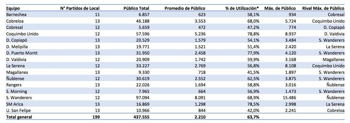 asistencia