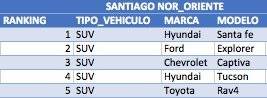 norponiente