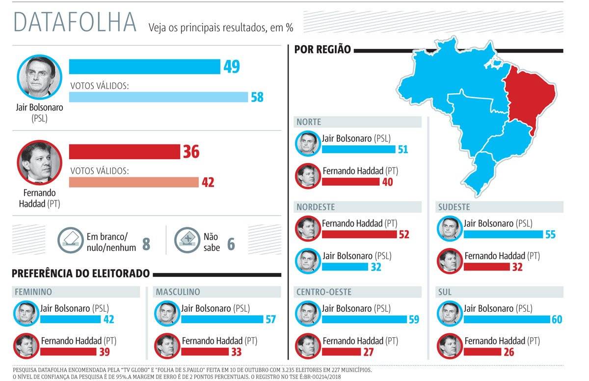 datafolha