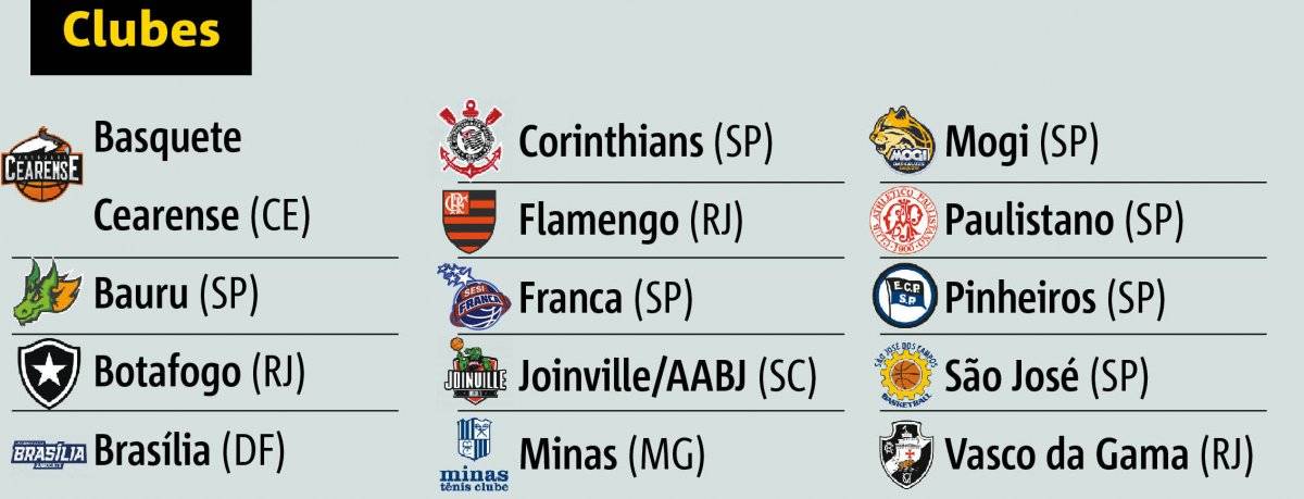 clubes basquete