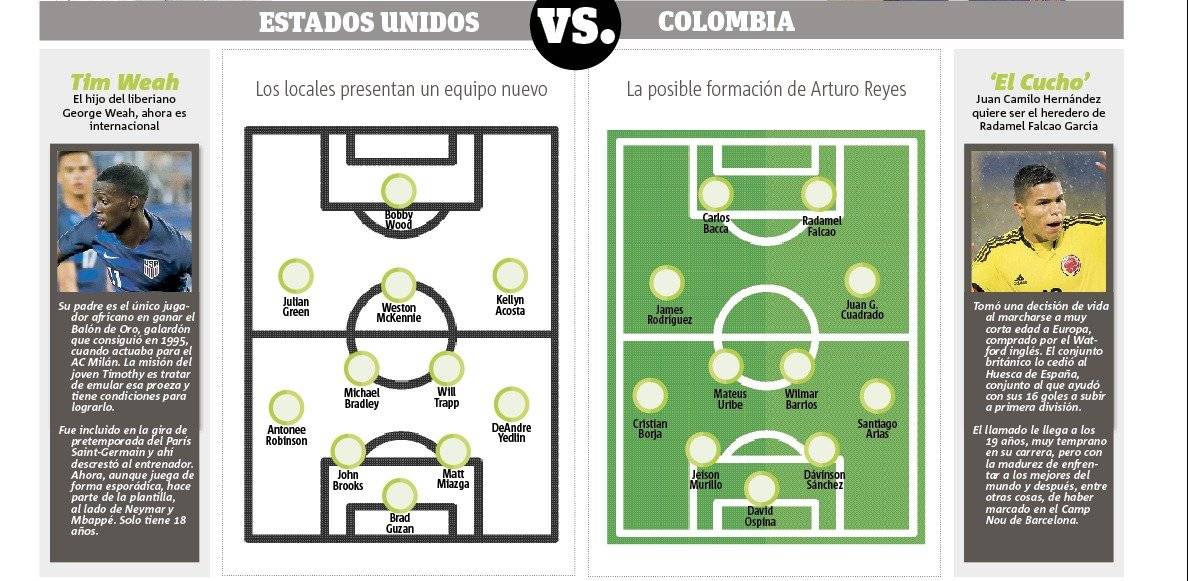 Ver Colombia vs Estados Unidos EN VIVO ONLINE GRATIS Partido Amistoso - Partido De Colombia Hoy En Vivo En Usa