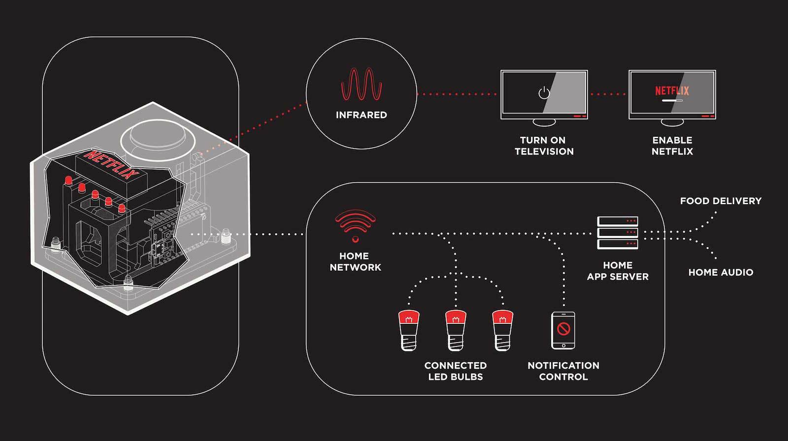 netflixswitchsystem-397adbb2f8723770a59004ef9e46ff7d.jpg netflixswitchsystem-397adbb2f8723770a59004ef9e46ff7d.jpg