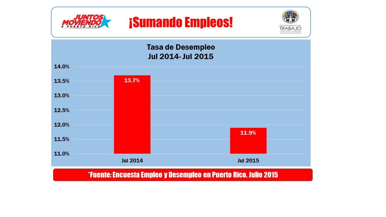tasadedesempleo471622987-619c0a886e18328d71fac692bd34a0de.jpg tasadedesempleo471622987-619c0a886e18328d71fac692bd34a0de.jpg