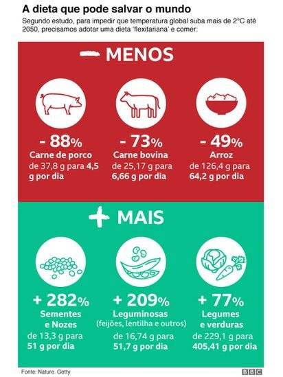 103845105dieta2050nc-921624954819b309a916505a44032ef2.jpg