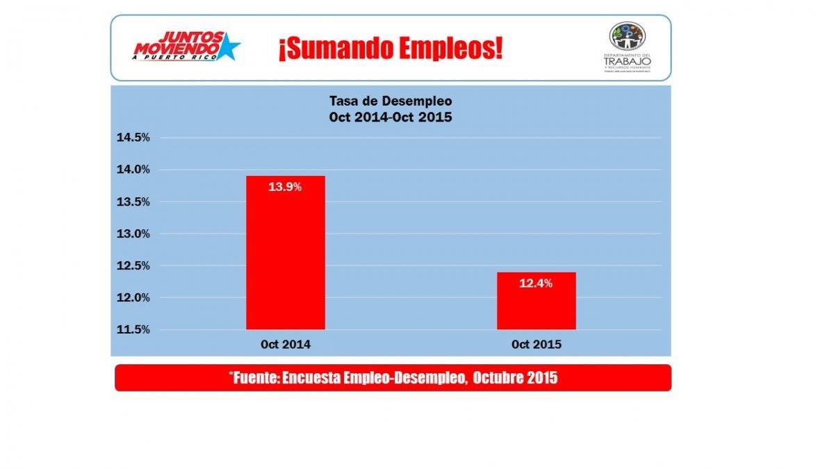 tasadedesempleo453852243-d34437cf755919ea6115a807349e7161.jpg