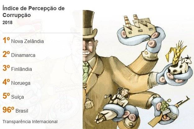 103784575datapiccorrupcaobrasil38bvunc-8f936b371e56e0bd2fa0f76510733f6b.jpg