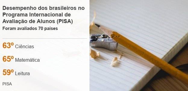 103784576datapiceducacaobrasil6tna3nc-a6a085550815c0cb464c70590fbf615a.jpg