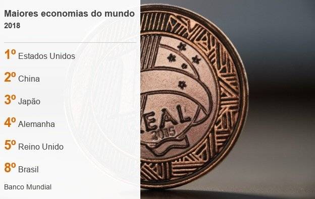 103784588datapicrankingmaioreseconomiasbrasilxxtrpnc-d92337ddcff5be22927cdcdd3eaf91ae.jpg