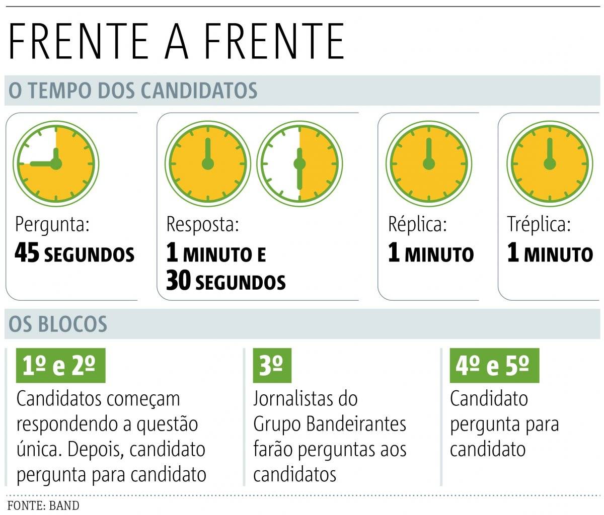 debate2turno