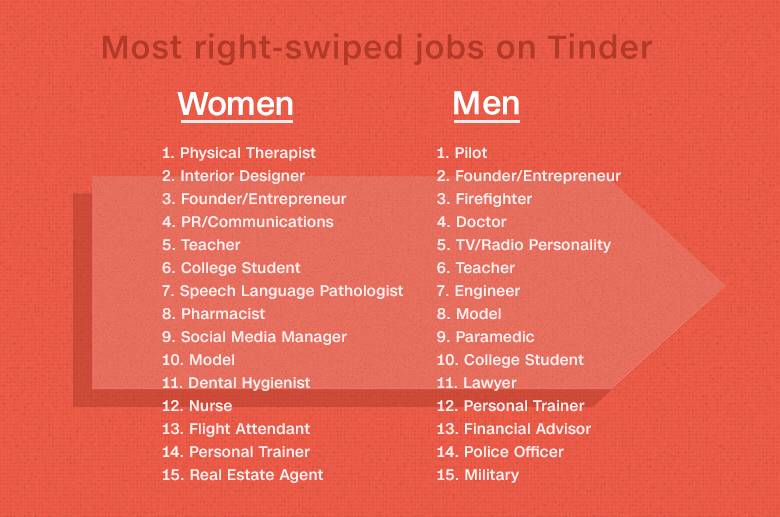 160225164500tinderswipedrightjobscustom1-91d9ba2f42aafc39597c4667ba5b8e98.jpg 160225164500tinderswipedrightjobscustom1-91d9ba2f42aafc39597c4667ba5b8e98.jpg