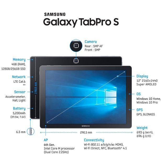 20160106015039galaxytabprosspecfinal2620x6200-461f92400da85e38716a972d7ece666a.jpg 20160106015039galaxytabprosspecfinal2620x6200-461f92400da85e38716a972d7ece666a.jpg