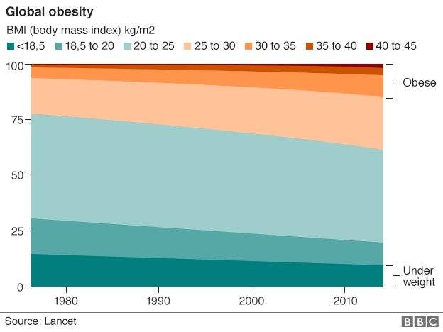 89042535globalobesity624-c0a8e650f2c8e6b174f5f5523864501d.jpg