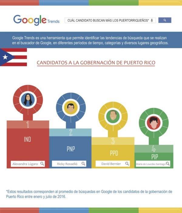 candidatospuertorico600x700-bf9a1ba3decddffb03eb71477a763d99.jpg candidatospuertorico600x700-bf9a1ba3decddffb03eb71477a763d99.jpg