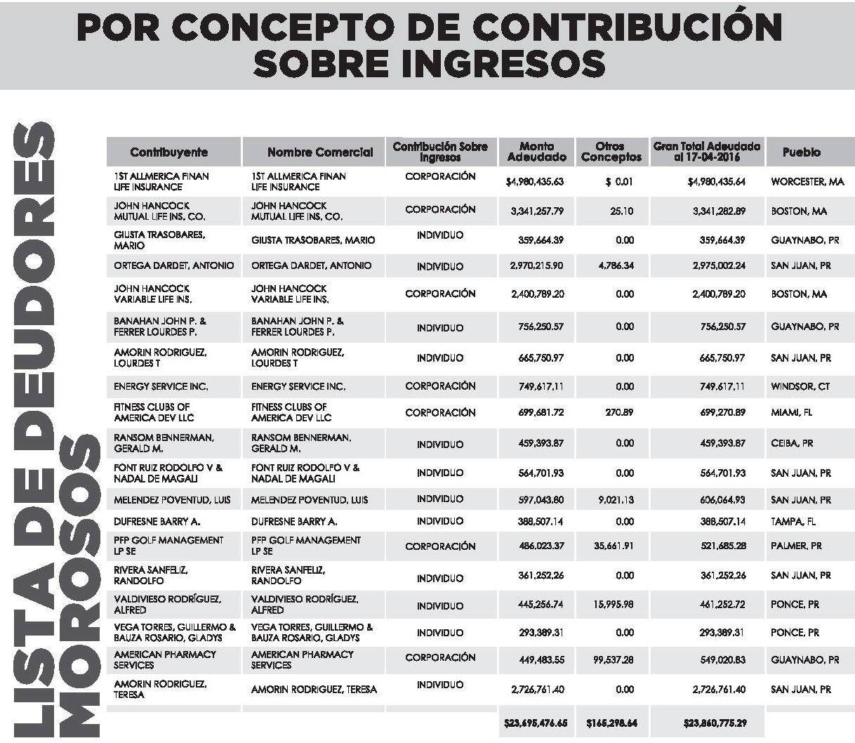 terceralistadedeudoresmorosos390033934-bcd8057977dddc91cbd036217a935011.jpg terceralistadedeudoresmorosos390033934-bcd8057977dddc91cbd036217a935011.jpg