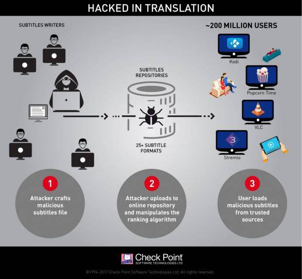 20170524093524infographichackintranslationv61024x9461620x6200-146f62aeccc856f74c81b1661c4dc56d.jpg 20170524093524infographichackintranslationv61024x9461620x6200-146f62aeccc856f74c81b1661c4dc56d.jpg
