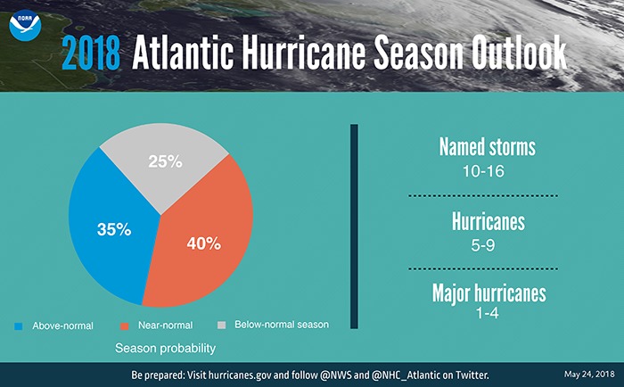 2018hurricanenumbersfinalasof052118700x430-c279adffc61714a6b3ba6deac4906a10.jpg 2018hurricanenumbersfinalasof052118700x430-c279adffc61714a6b3ba6deac4906a10.jpg