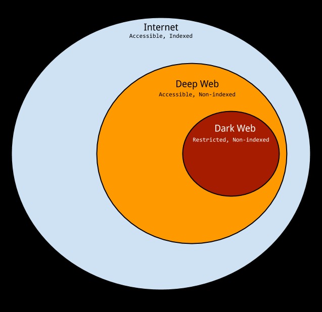 deepdarkweb-fc7f76d2cfb5ed7e1bf5392b77bf3103.jpg deepdarkweb-fc7f76d2cfb5ed7e1bf5392b77bf3103.jpg