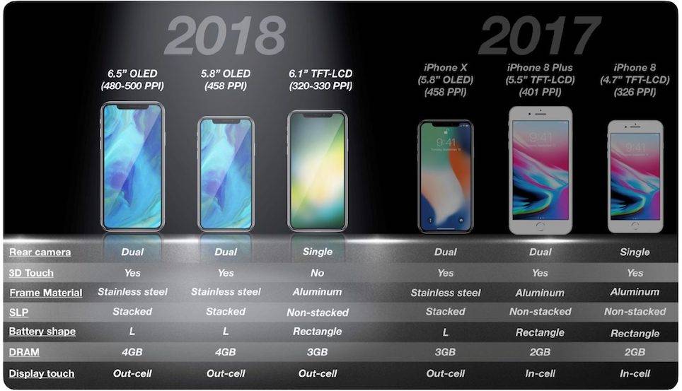iphone20181-e706b5fcd54c81efc77152cba79e4b86.jpg iphone20181-e706b5fcd54c81efc77152cba79e4b86.jpg