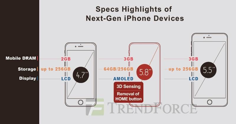 iphone8specs-fea34e57147d3e3e57e3881b2fa50e69.jpg iphone8specs-fea34e57147d3e3e57e3881b2fa50e69.jpg