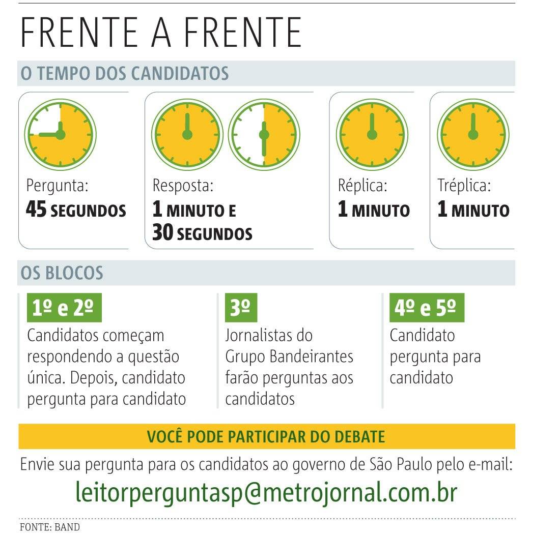 debate governo de sp