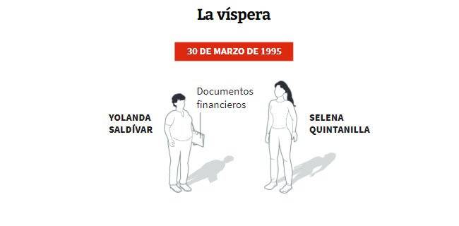 Muerte de Selena