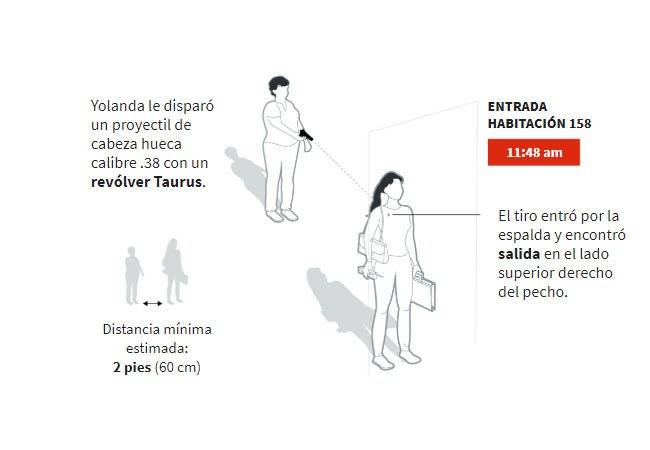 Muerte de Selena