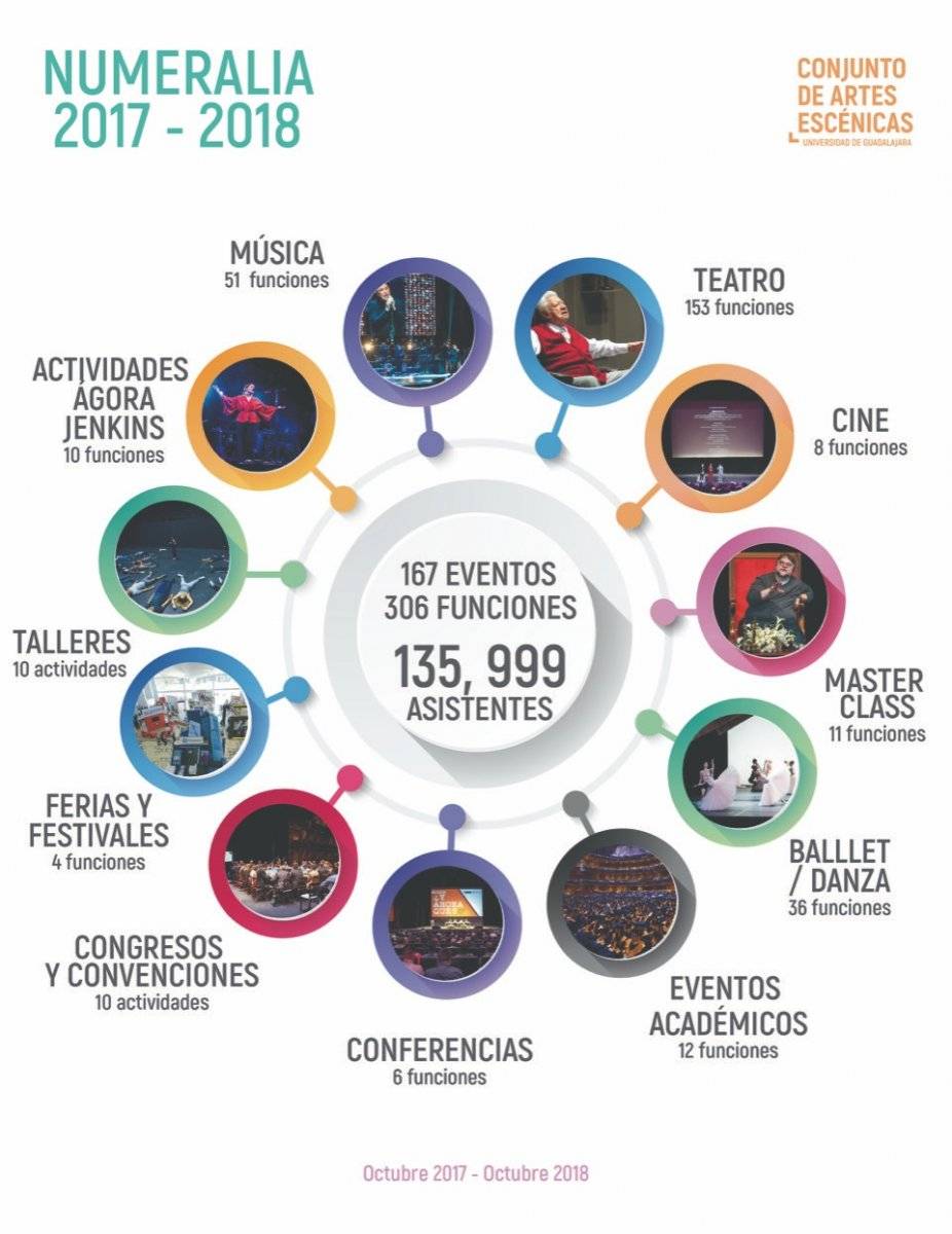 Numerología