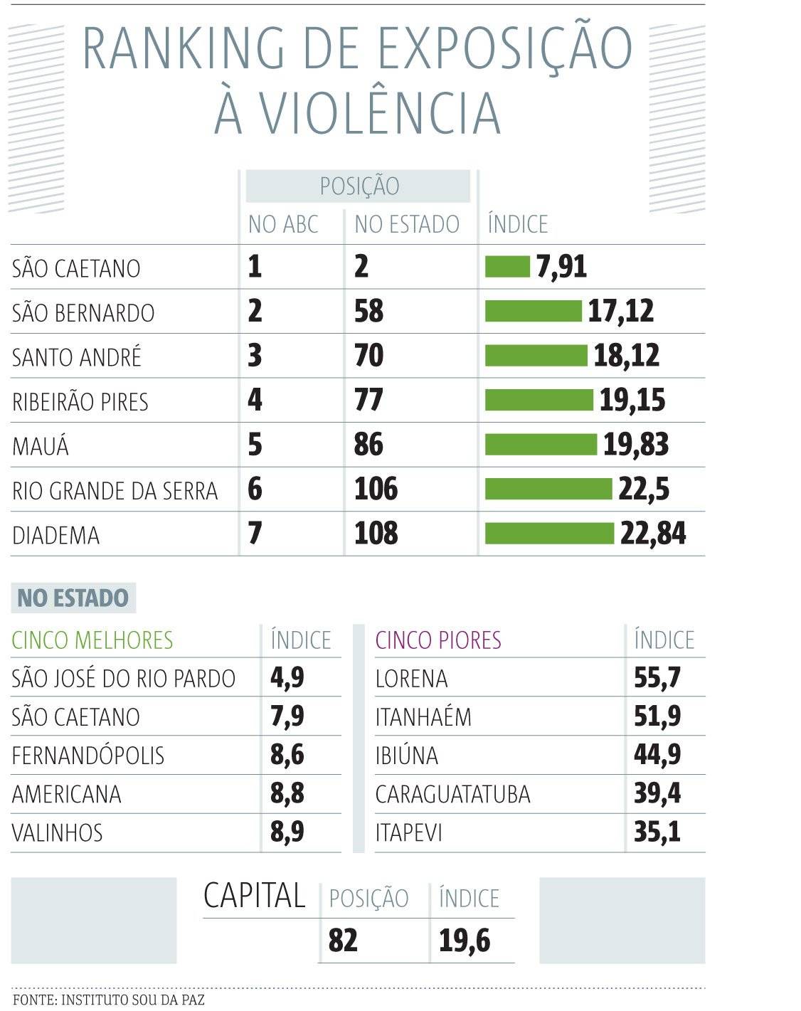 ranking violencia